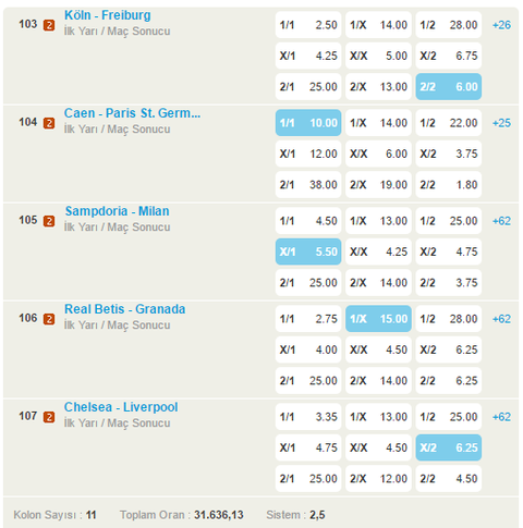 Bugün için hazırladığım agresif sürpriz kupon