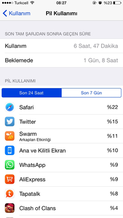  Iphone 6 sarjindan memnunmusunuz?