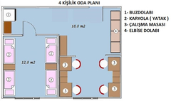  2 kişilik yurt mu 4 kişilik yurt mu? [ODTÜ]