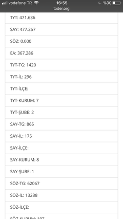 Töder Sonuçları Açıklandı