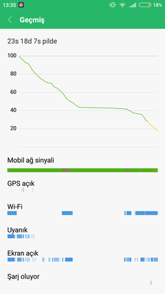 ★★Xiaomi Redmi 4X ★★MİU 11 ★★27 ARALIK  2020