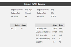 Turk Telekom 50 mbps yerine 28 mbps  veriyor