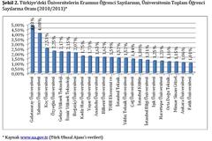  Gebze Yüksek Teknoloji Enstitüsü(GYTE) 2014 Aday Bilgilendirme [Tanıtım Yazıları]