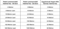 Dsmart 1 Mayıs AKK AKN Durumu