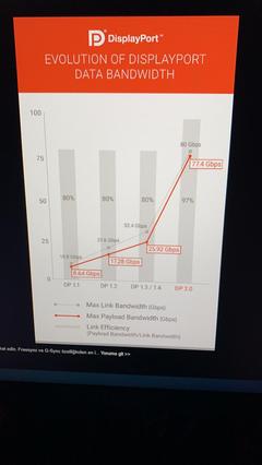 AMD Freesync problemi