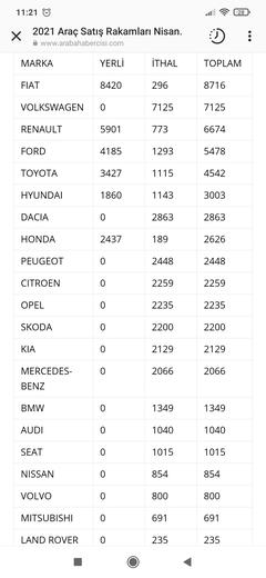NİSAN 2021 SATIŞLARI