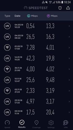 Vodafone 4.5G Çok yavaş