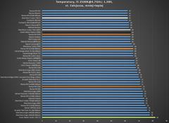  TD02-E vs H100i arasında kaldım.