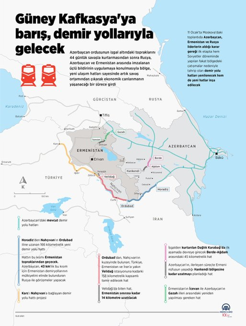 Güney Kafkasya'ya barış, demir yollarıyla gelecek
