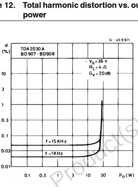 Orta sekment Ab sınıfı amplileri ile Tda serisi Hi-Fi amplifikatör entegreleri ile bir kıyaslama