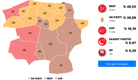 Kastamonu'dan Belediyecilik Örneği  (AKP + MHP = %80,44)