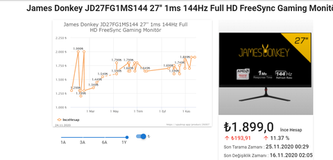 James Donkey 27 Monitör 1600 tl JD27FG1MS144 1ms 144Hz Full HD FreeSync Gaming Monitör