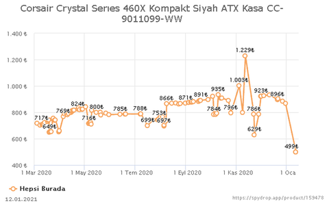 Corsair Crystal Serıes 460X Kasa 499TL (1200TL indirim?) - Hepsiburada