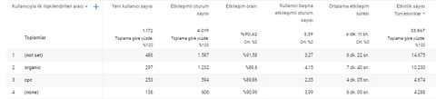 Aylık 800 TL Gelirli Satılık İddaa Tahmin Uygulaması- Admob Dahil