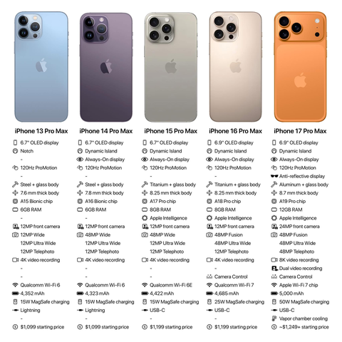 iPhone 17 özellikleri neler olacak? İşte yeni tasarım & renkler ve yeni özellikler