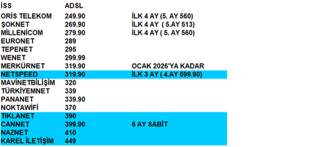 22.07.2025 Netspeed'te ZAM yaptı :(