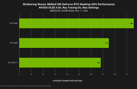 Nvidia GeForce 581.15 sürücüsü yayınlandı: İşte yenilikler