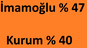 https://forum.donanimhaber.com/cache-v2?path=https%3a%2f%2fforum.donanimhaber.com%2fstore%2f90%2fdb%2f43%2f90db434d783018771afbe059c8aa3d3a.png&t=1&text=0&width=87