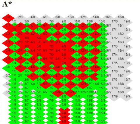 A* pathfinding algoritmasının izometrik karo haritasına uyarlaması