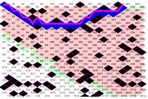 A* pathfinding algoritmasının izometrik karo haritasına uyarlaması