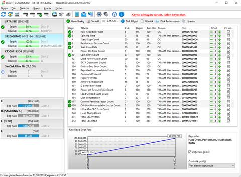 [SATILDI] Samsung D3 Station 2TB USB 3.0