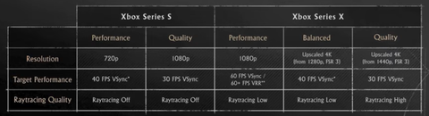 CRIMSON DESERT | Xbox Series X|S | ANA KONU