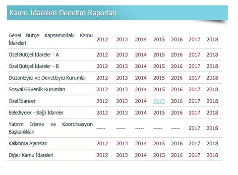 İBB'nin israfı Sayıştay raporuna yansıdı