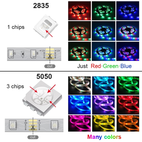 Sıfır 10 Metre Rgb Led Wi-Fi Kontrollü Kaliteli