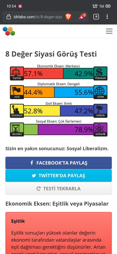 Siyasi Görüş Testi | 4 Eksen - 8 Değer