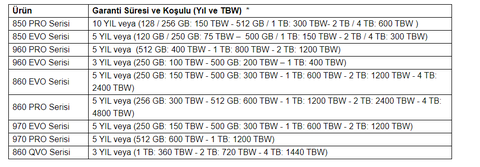 [İNDİRİM] SAMSUNG 970 PRO 512 GB NVMe SSD 3500/2300