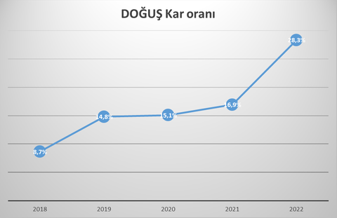 SIFIR ARAÇ FİYATLARI - TEKLİFLERİ - STOK BİLGİSİ PAYLAŞIMLARI 2023