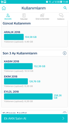 Bu ay kaç gb internet kullandınız?