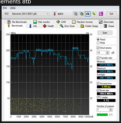 [SATILDI] WD Elements 8 TB Harici %100 Sağlık/Performans