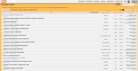 "Real Madrid Taraftarları" ana konusu neden "dünyadan futbol" bölümünde gözükmüyor
