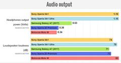 Sony Xperia™ XA1 Ultra (Sony Mobile) - ANAKONU
