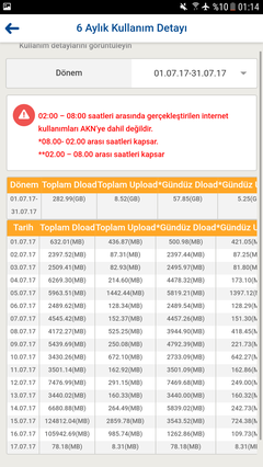 Türknet Akn Problemi