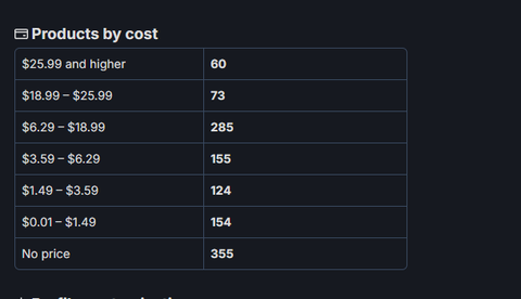 8 Yıllık $2820+ Değerinde steam Hesabı+Battle.net