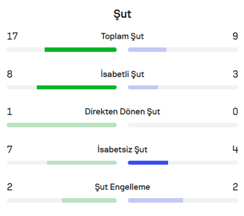 Fenerbahçe Namağlup Şampiyon Olur Gibi Geliyor