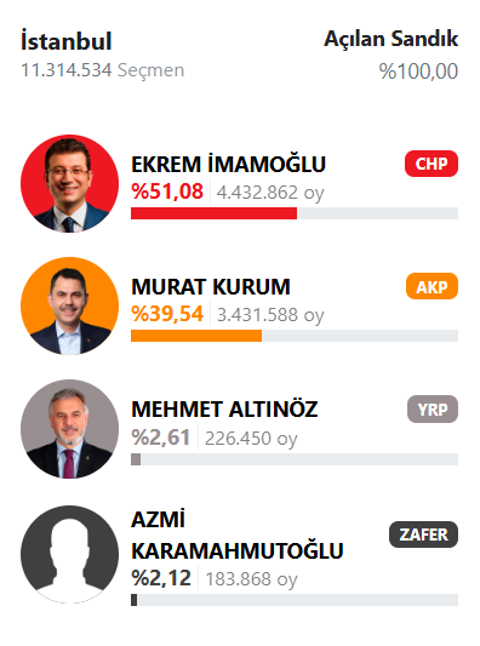 Akpli Bahçelievler Belediyesi 'Semt Lokantası' açtı