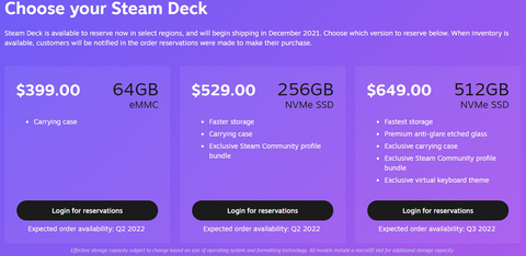 Steam Deck 512 GB (Orjinal) + Docking Station