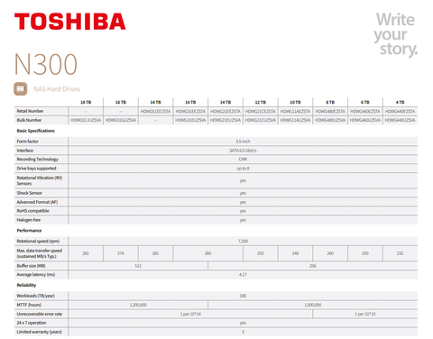 SATILIK======TOSHIBA N300 10TB ÖZEL NAS HARDDISK 7200RPM 256MB (TEMİZ, SORUNSUZ)======