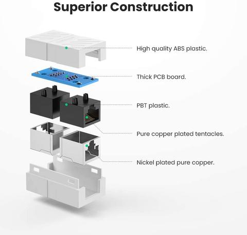 Ugreen RJ45 Ethernet Kablo Uzatma Aparatı Kaliteli Ücretsiz Kargo