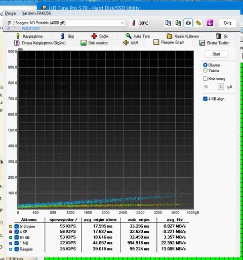 Maxtor 4tb 2.5" m3 usb3.0 siyah taşınabilir disk stshx-m401tcbm