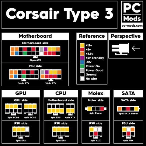 Corsair Type3 Type4 Moduler Sata güç kablosu 40 TL