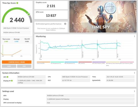 Satılık MSI GTX 680 Lightning