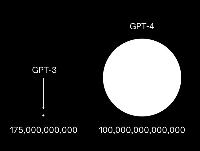 ChatGPT nedir, nasıl kullanılır? OpenAI Chat GPT giriş yapma