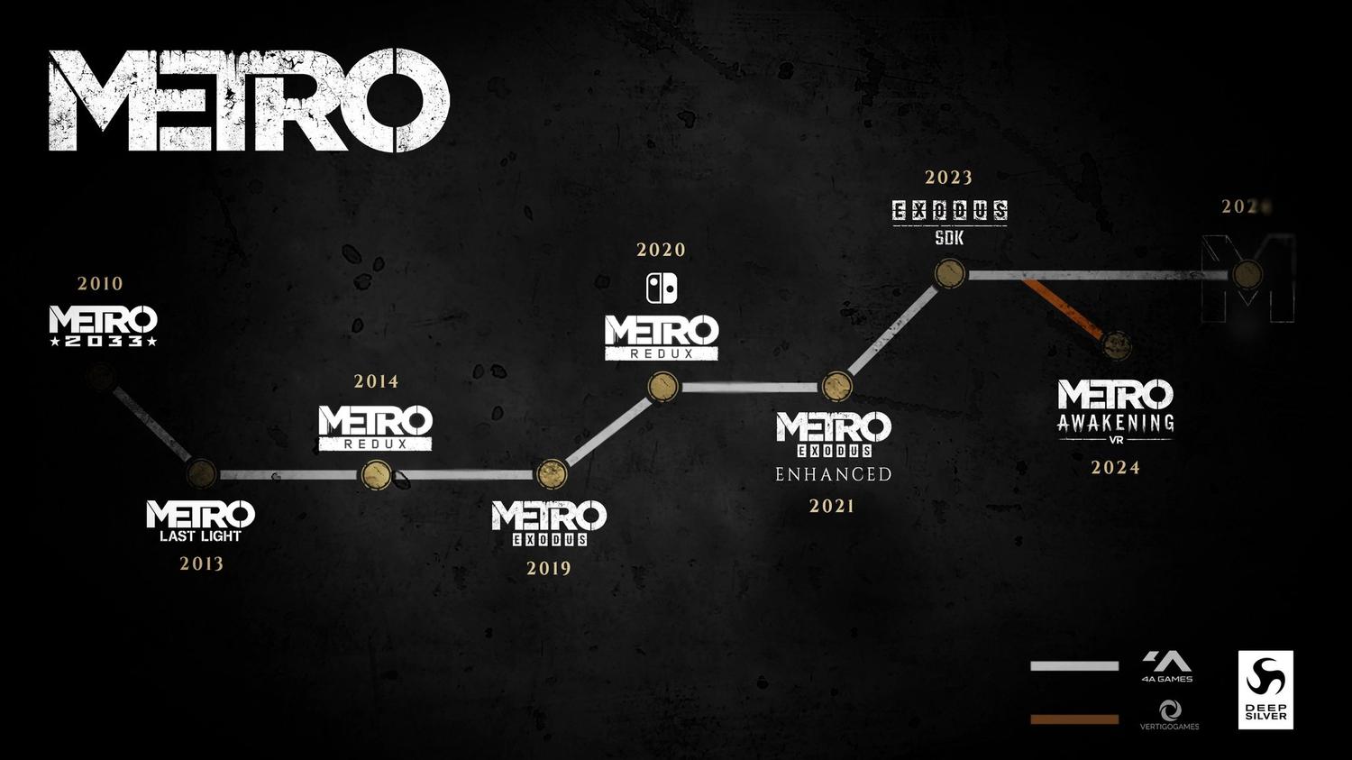 Metro ??? [PS5 ANA KONU]