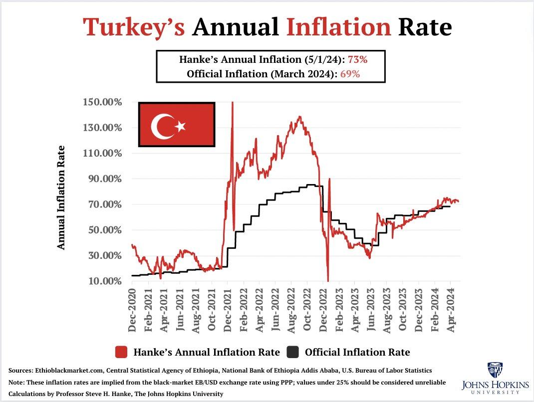 🔥 Dolar 32,21 - Euro 34,68 - Altın 2.435 | 11 NİSAN🔥