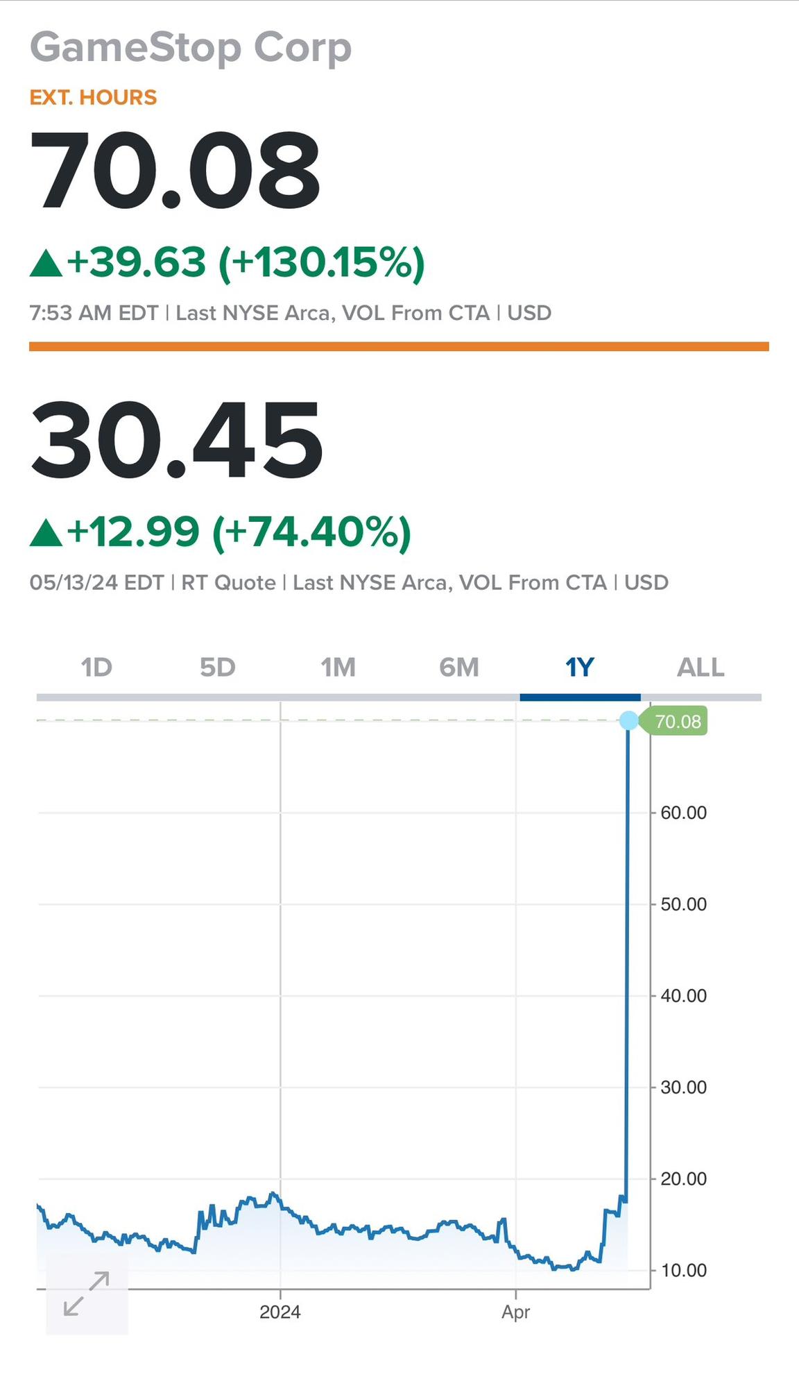 🔥 Dolar 32,21 - Euro 34,68 - Altın 2.435 | 11 NİSAN🔥