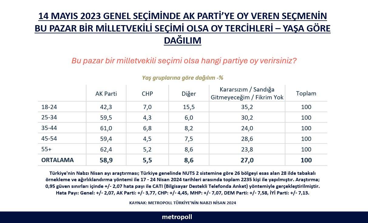 Özgür Özel 2. Kk olacak